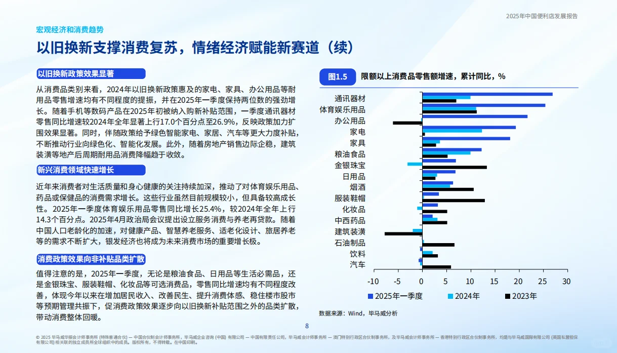 2025年中国便利店发展报告