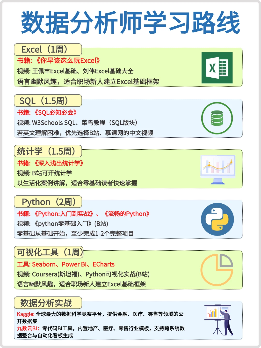 自学数据分析的正确顺序，别再搞错了