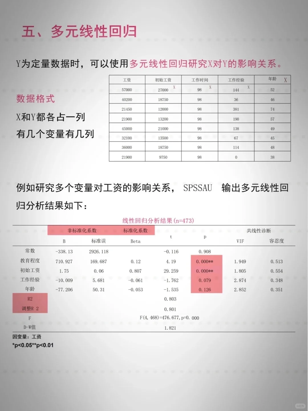 得救了，到底是哪个天才整理的啊啊啊