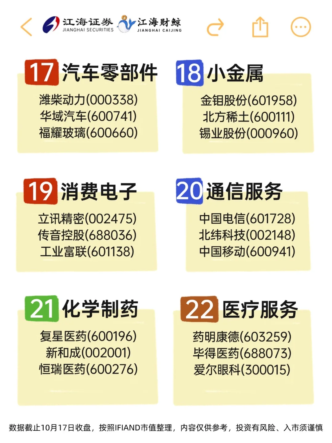 🔥市场主线不明，行业核心龙头梳理