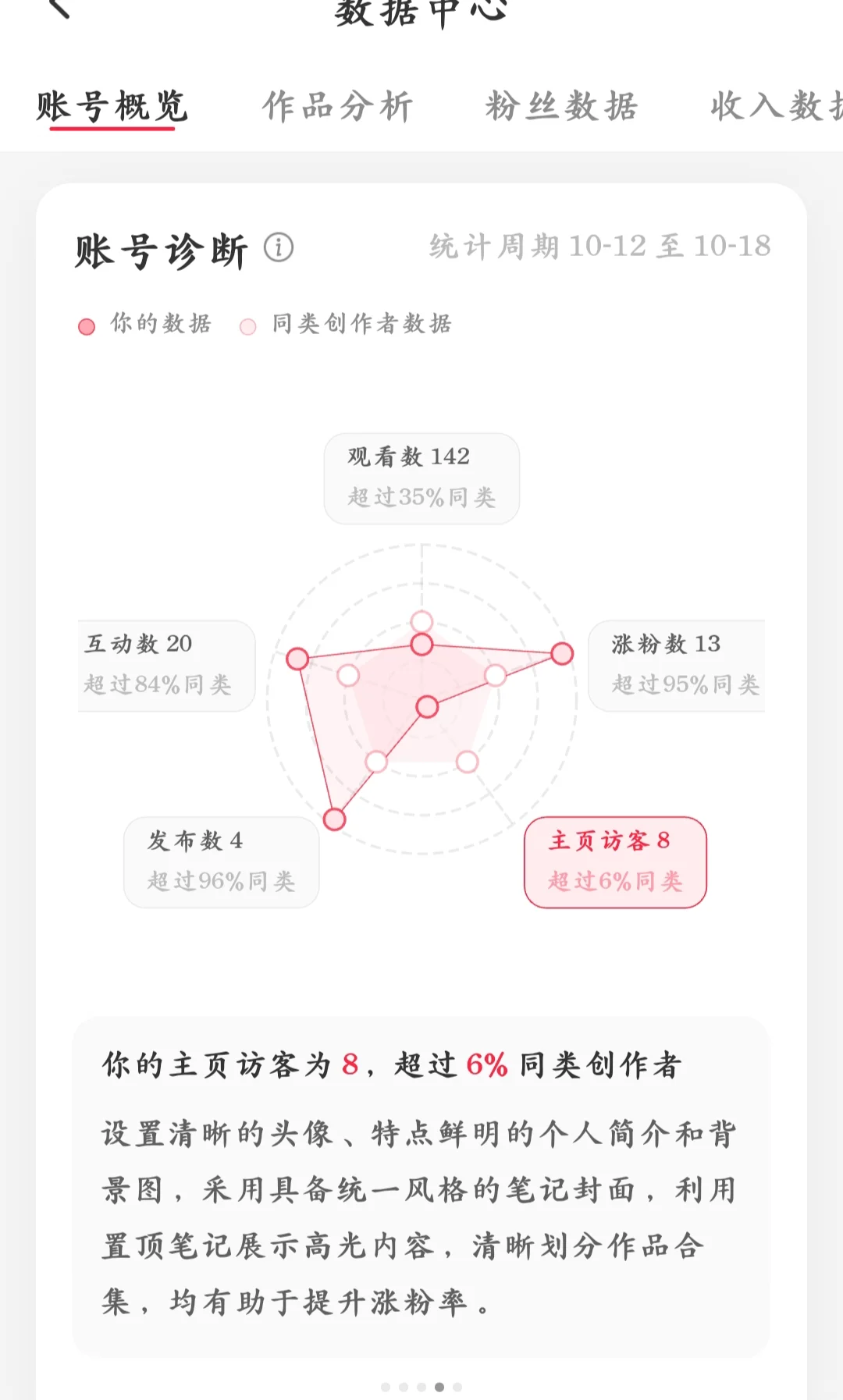 数据好好！(从个人来看)