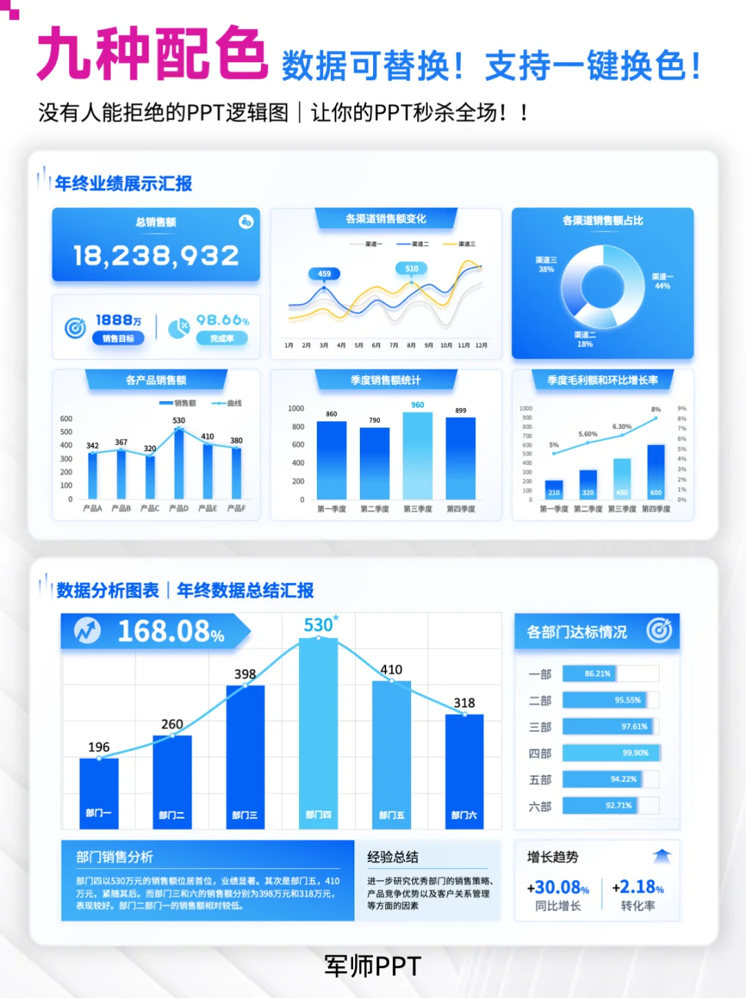 领导超爱的销售数据可视化PPT！ 业绩翻倍！