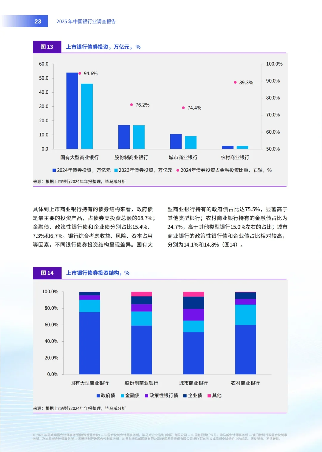 KPMG：2025中国银行业市场分析报告