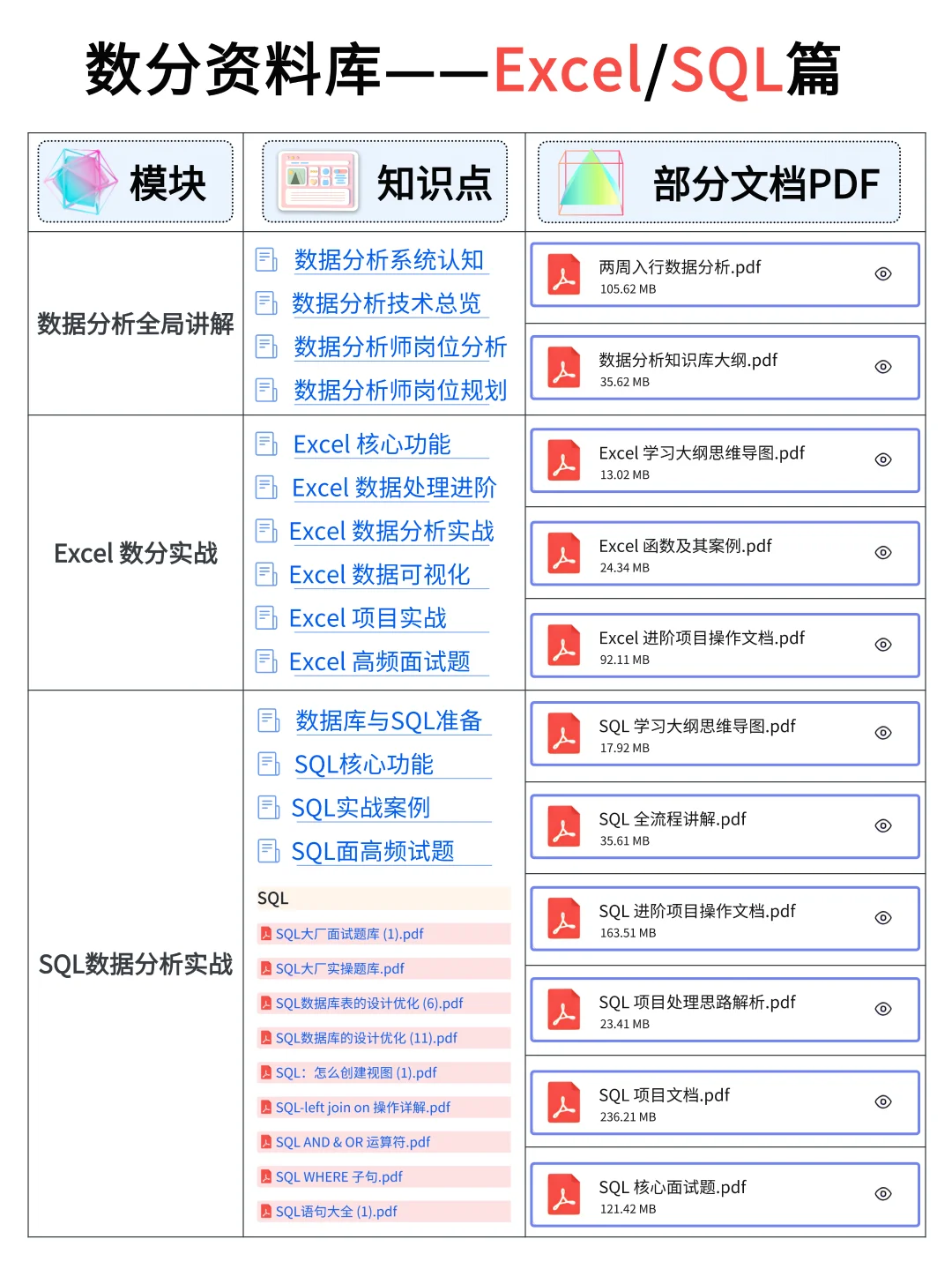 自学数据分析的正确顺序，别再搞错了