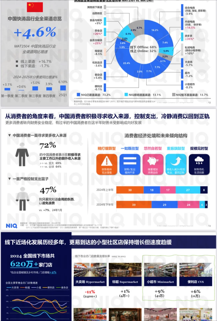 2025年尼尔森健康消费市场洞察