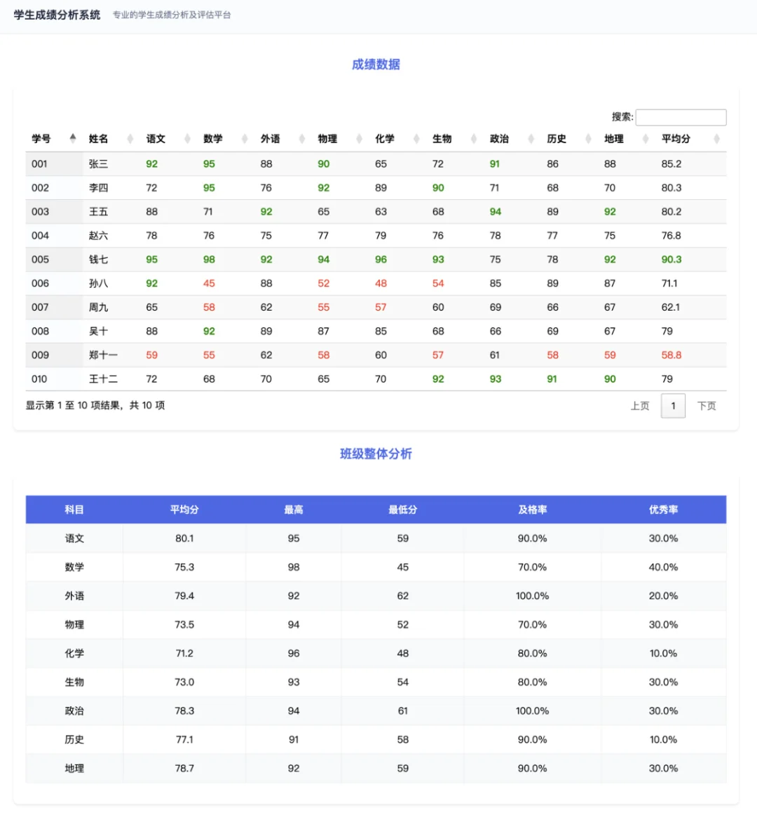 糟糕！你的期末成绩分析报告已完成✅