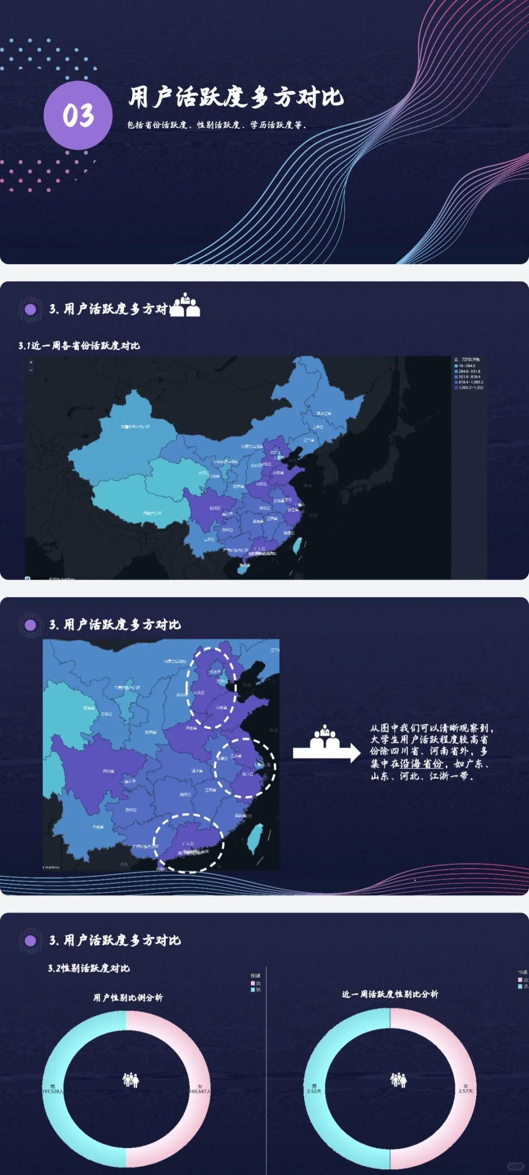 数据分析报告～短视频APP