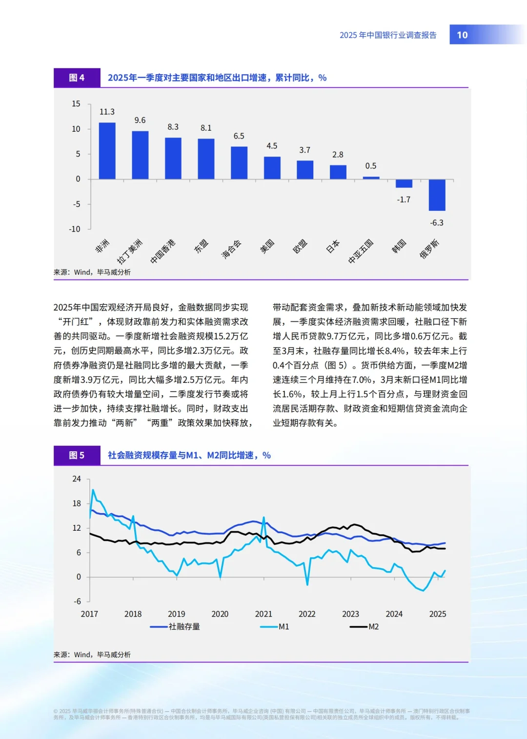 KPMG：2025中国银行业市场分析报告