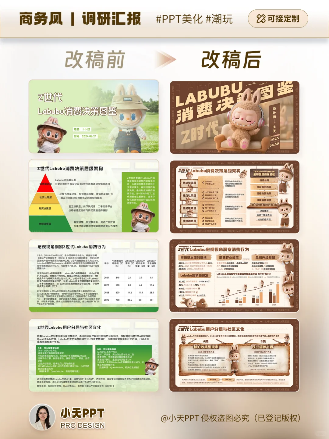 🔥 咖啡色Labubu竟在PPT里做市场调研？