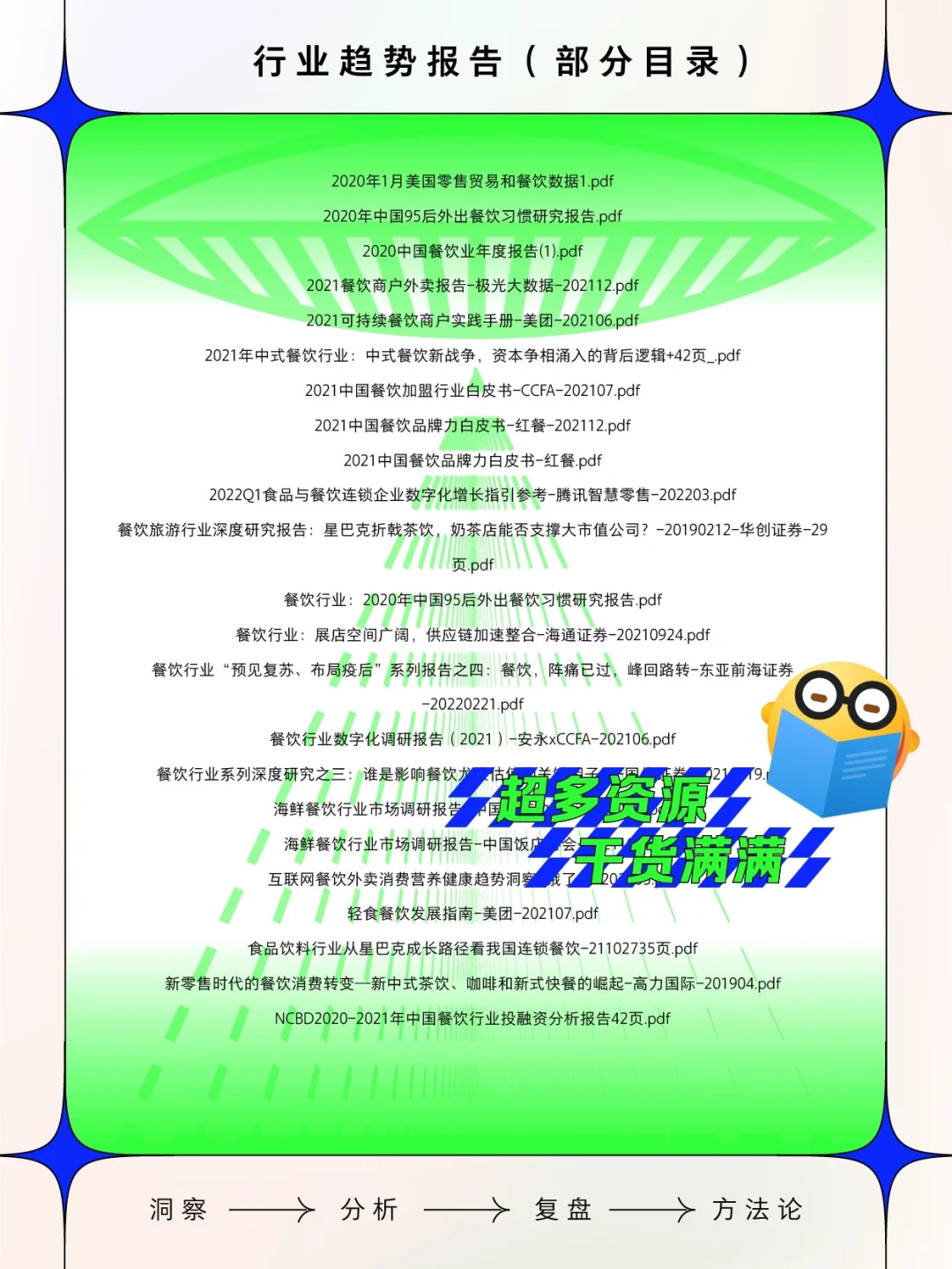 [餐饮]行业趋势报告 2022年研报白皮书