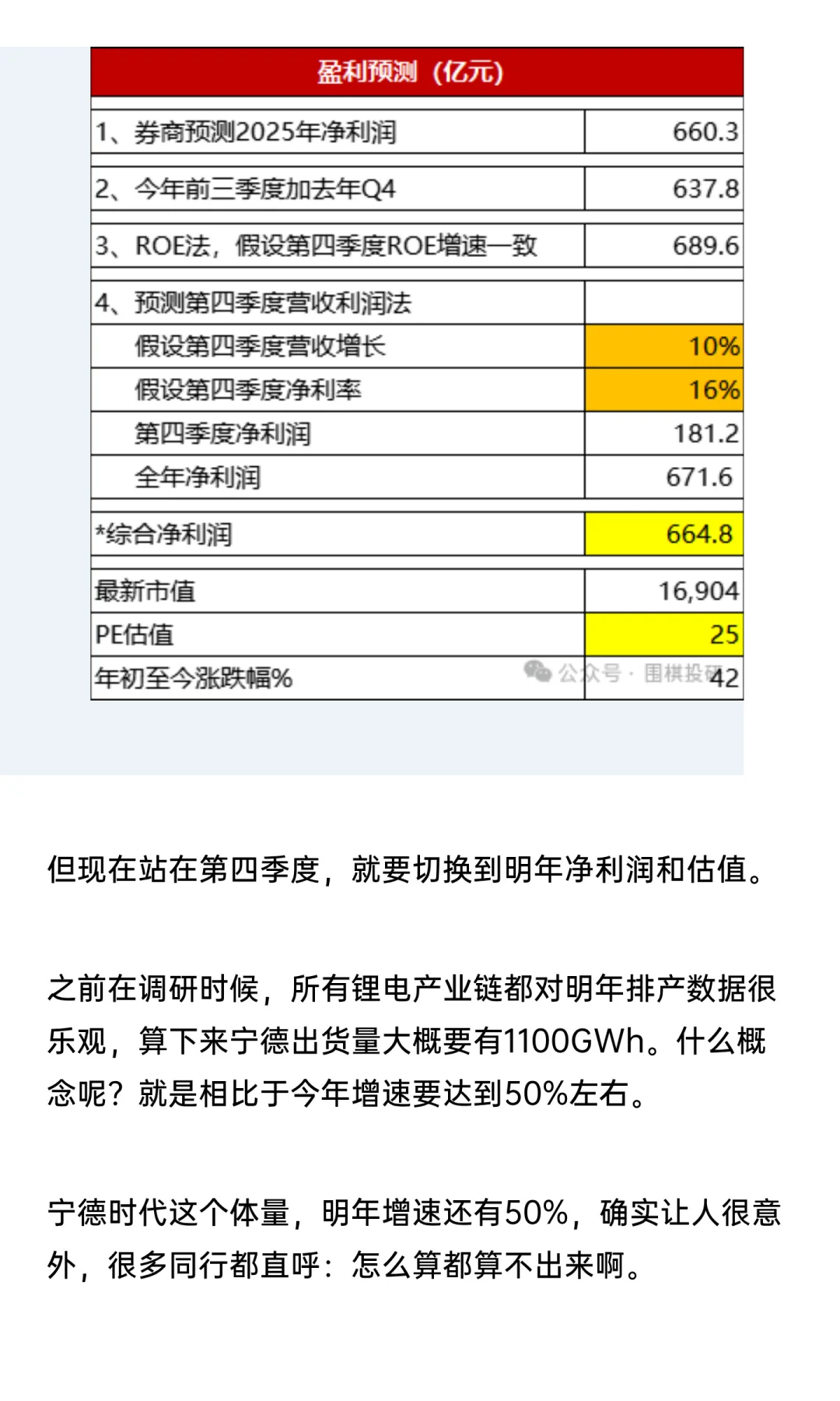【夜报】宁德时代25年三季报解读及盈利预测