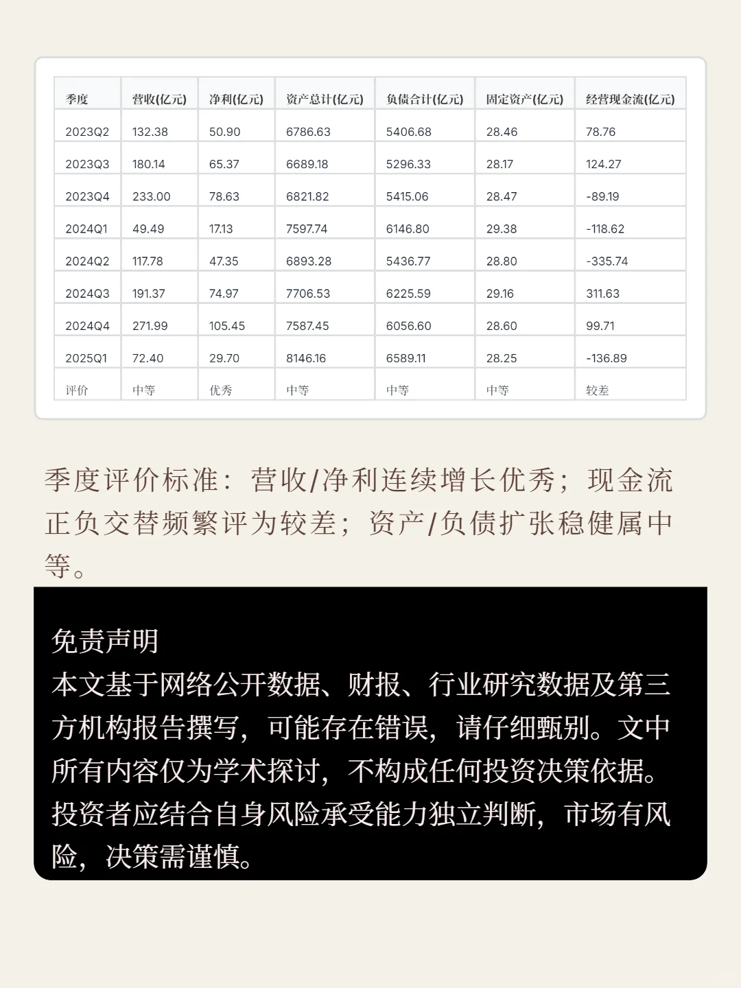 广发证券4000 字深度研报