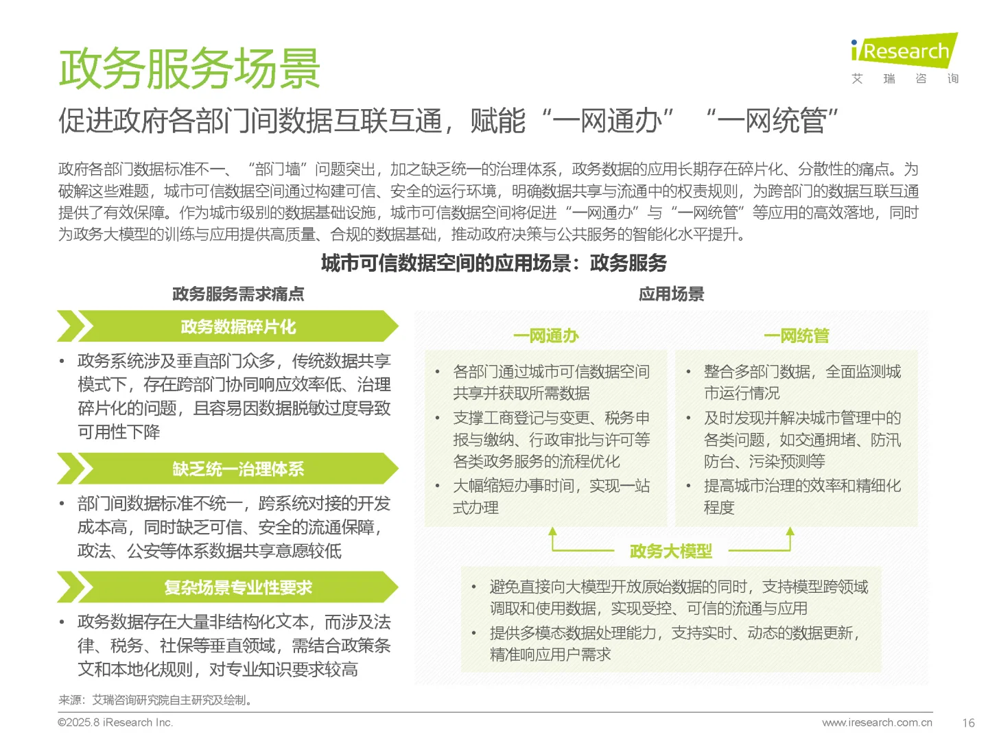 中国城市可信数据空间行业研究报告