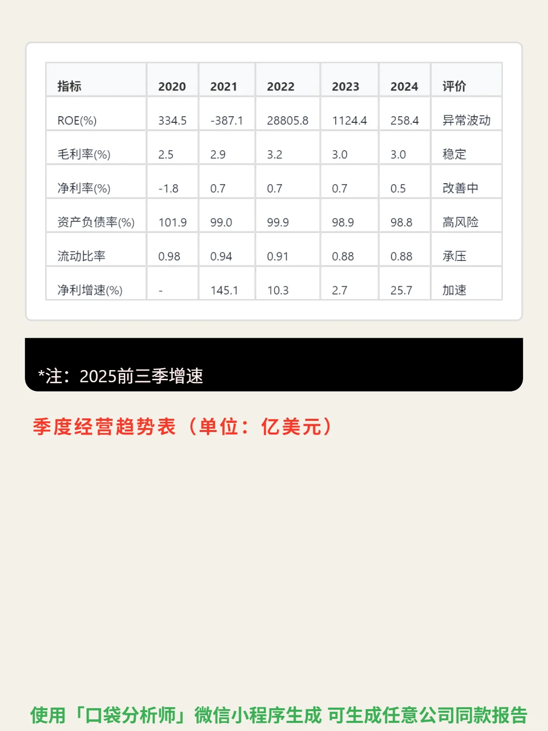 Cencora Inc 4000 字深度研报