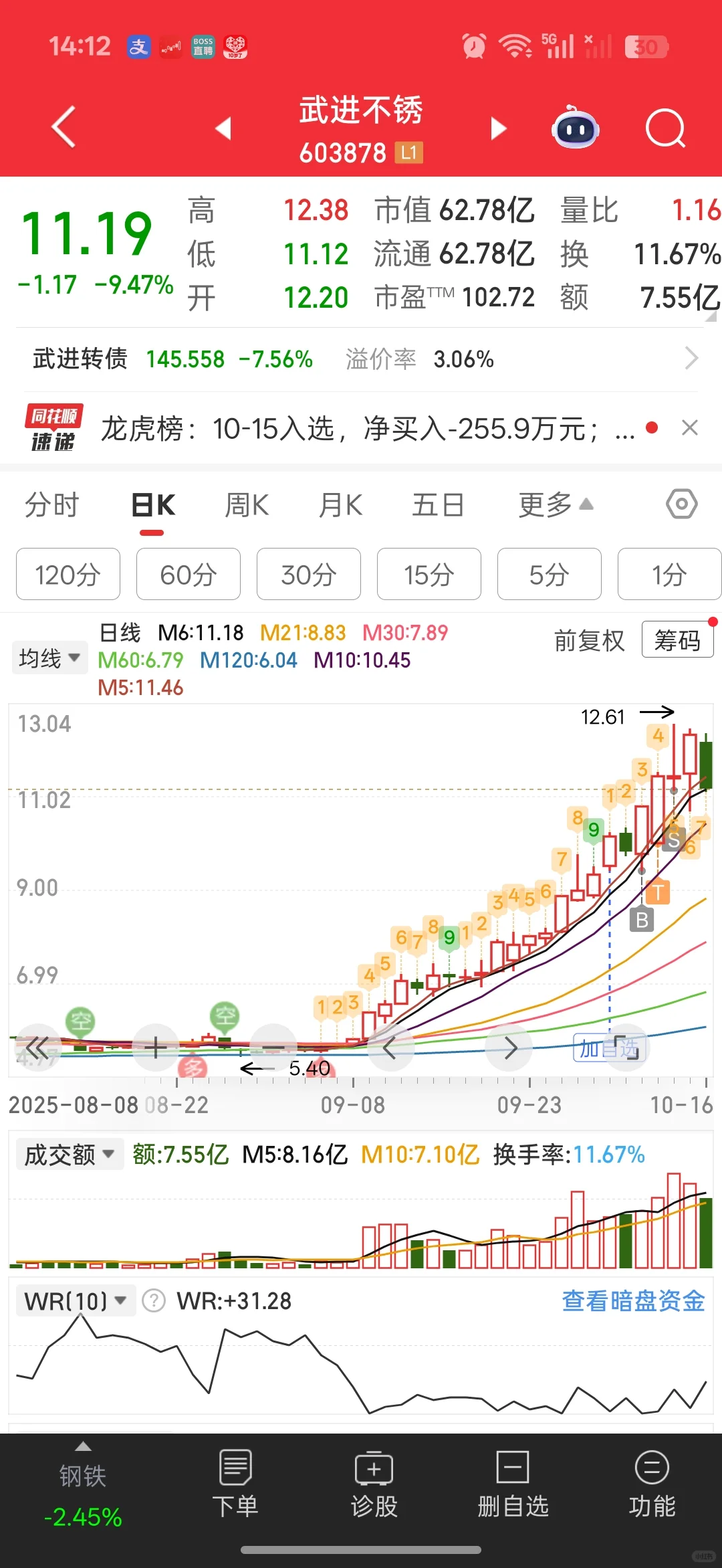 强趋势真好做