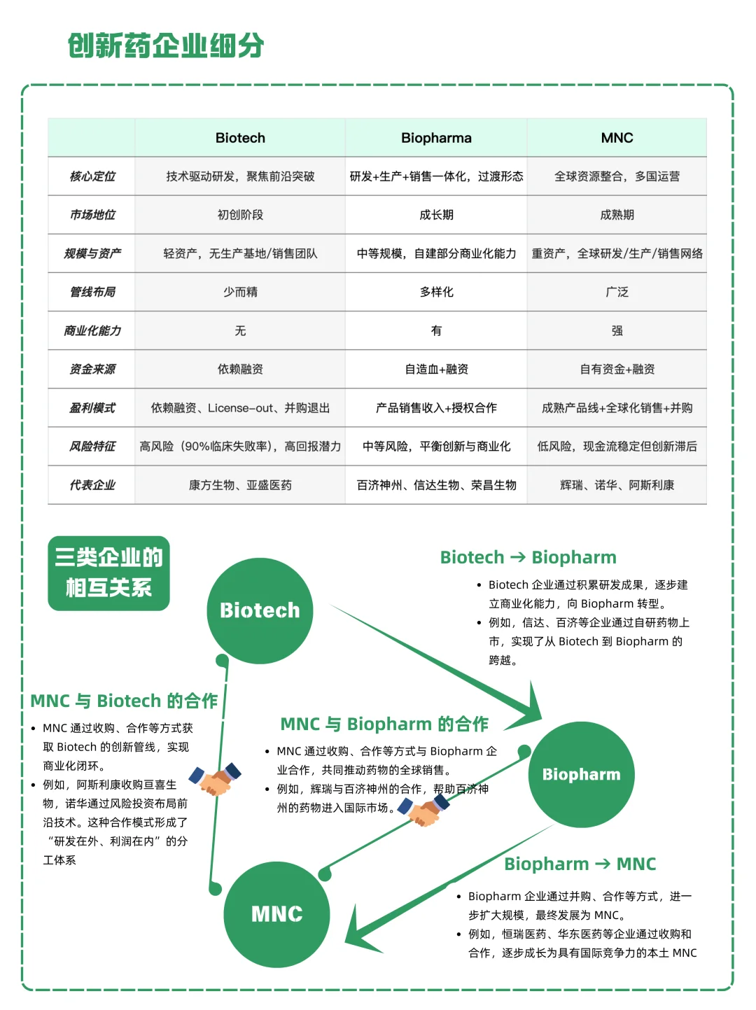 一天吃透一条产业链：NO.5 创新药