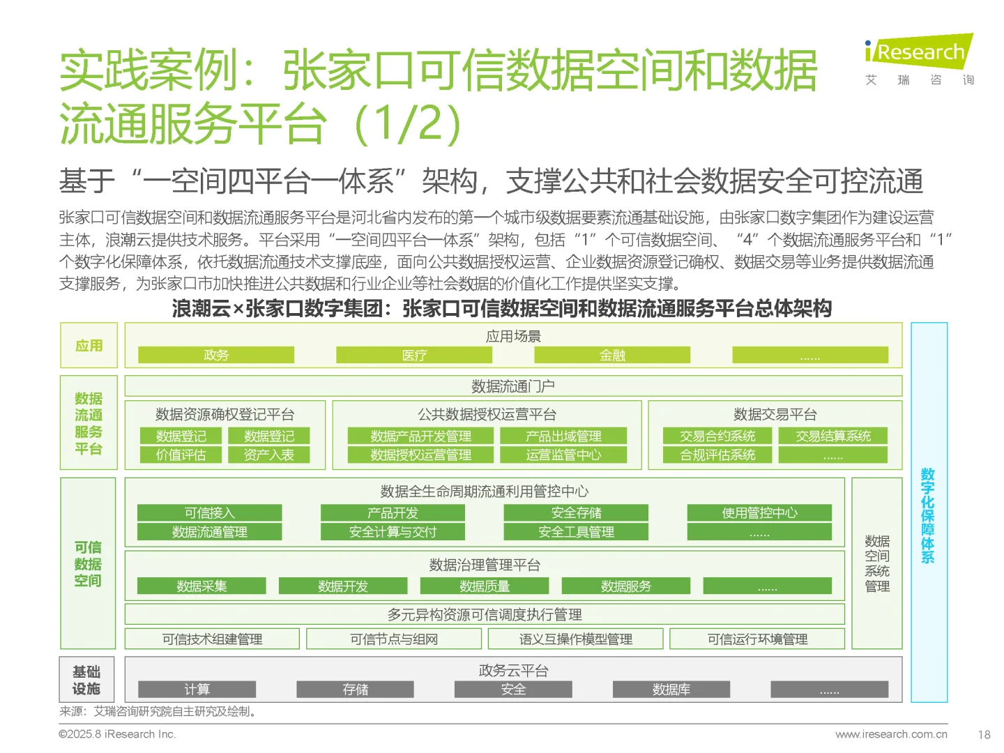 中国城市可信数据空间行业研究报告