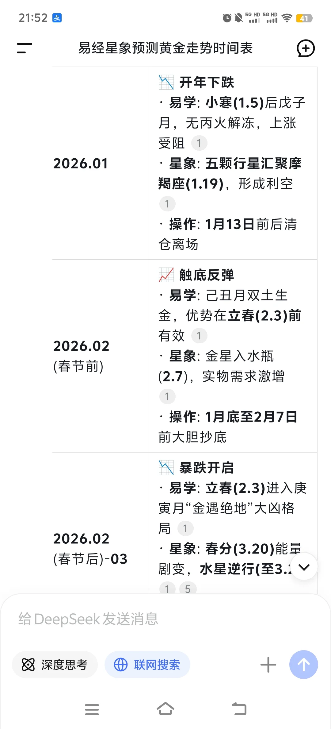 deepseek预测黄金走势25.10-26.7