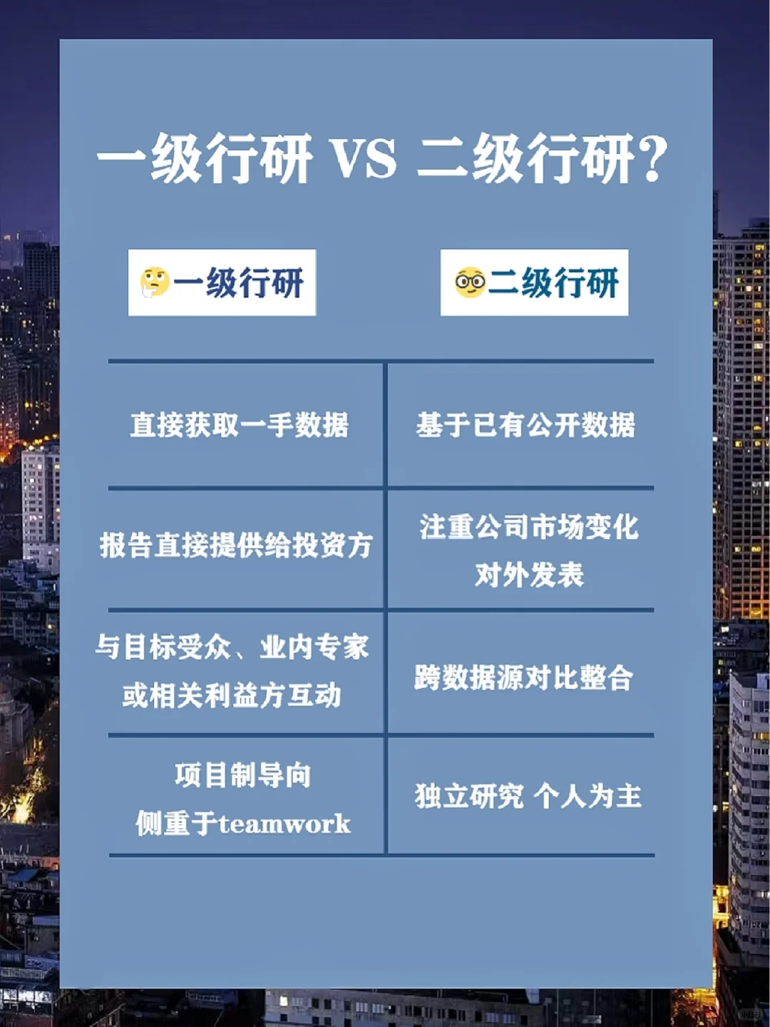 行研一定要了解的‼️一级二级有什么区别？
