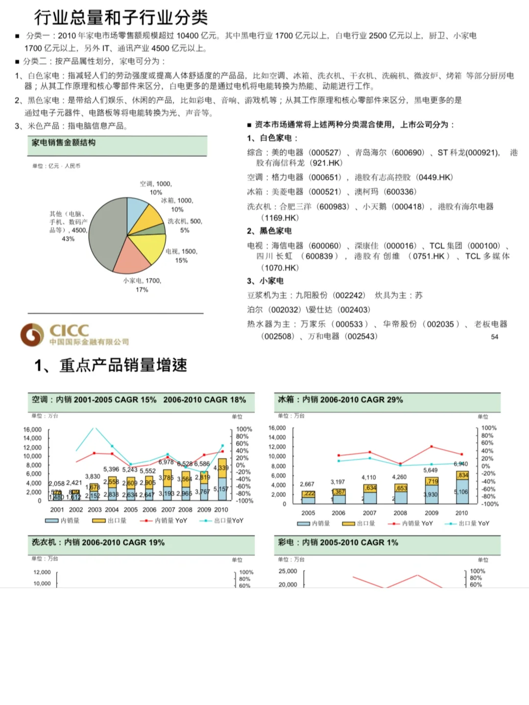 不愧是中金，这个行研培训手册说服力太强悍