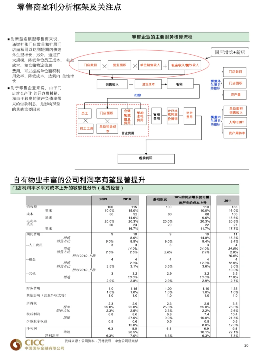不愧是中金，这个行研培训手册说服力太强悍