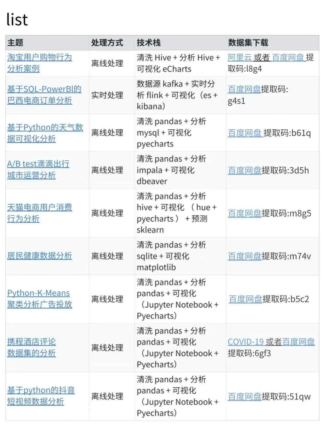 数据分析项目，拿走直接用。