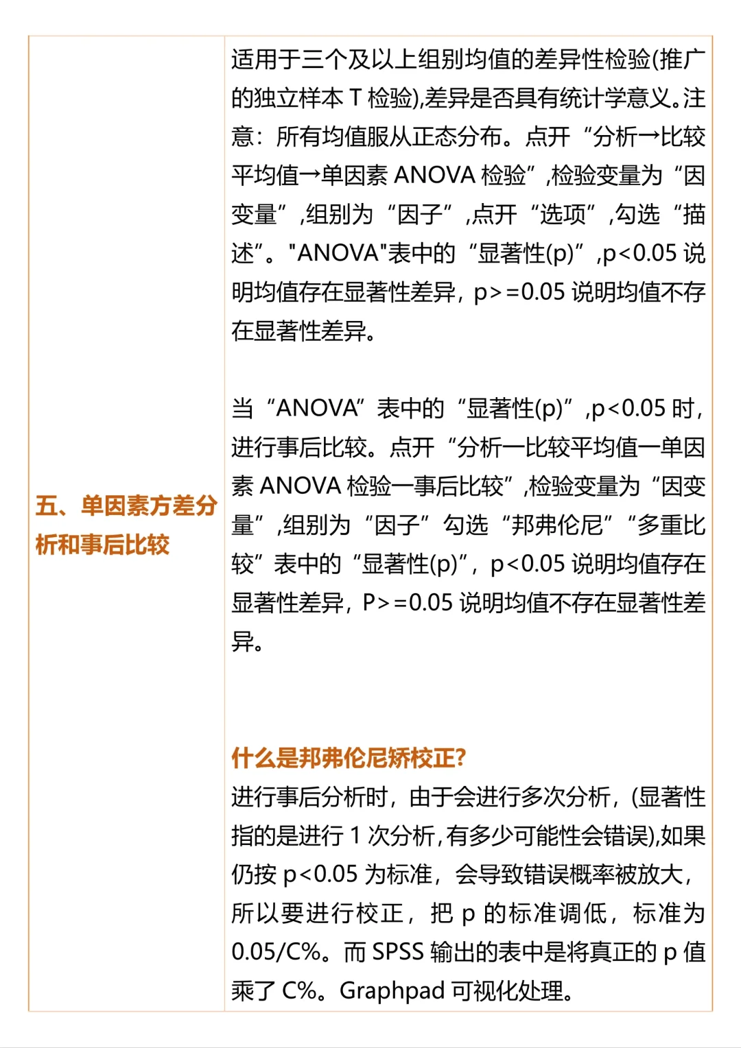 16种常用的SPSS数据分析方法都在这里啦🥳