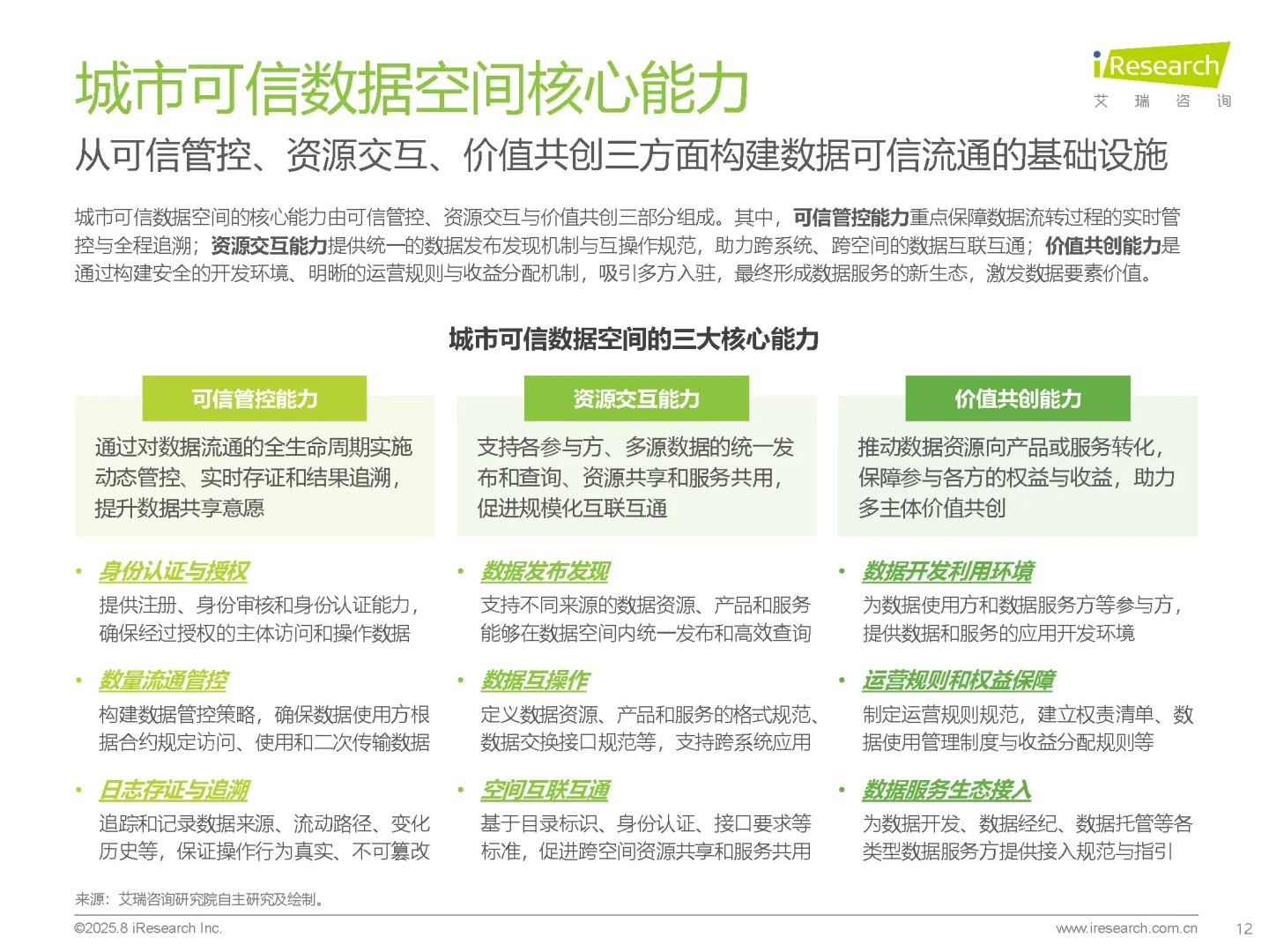 中国城市可信数据空间行业研究报告