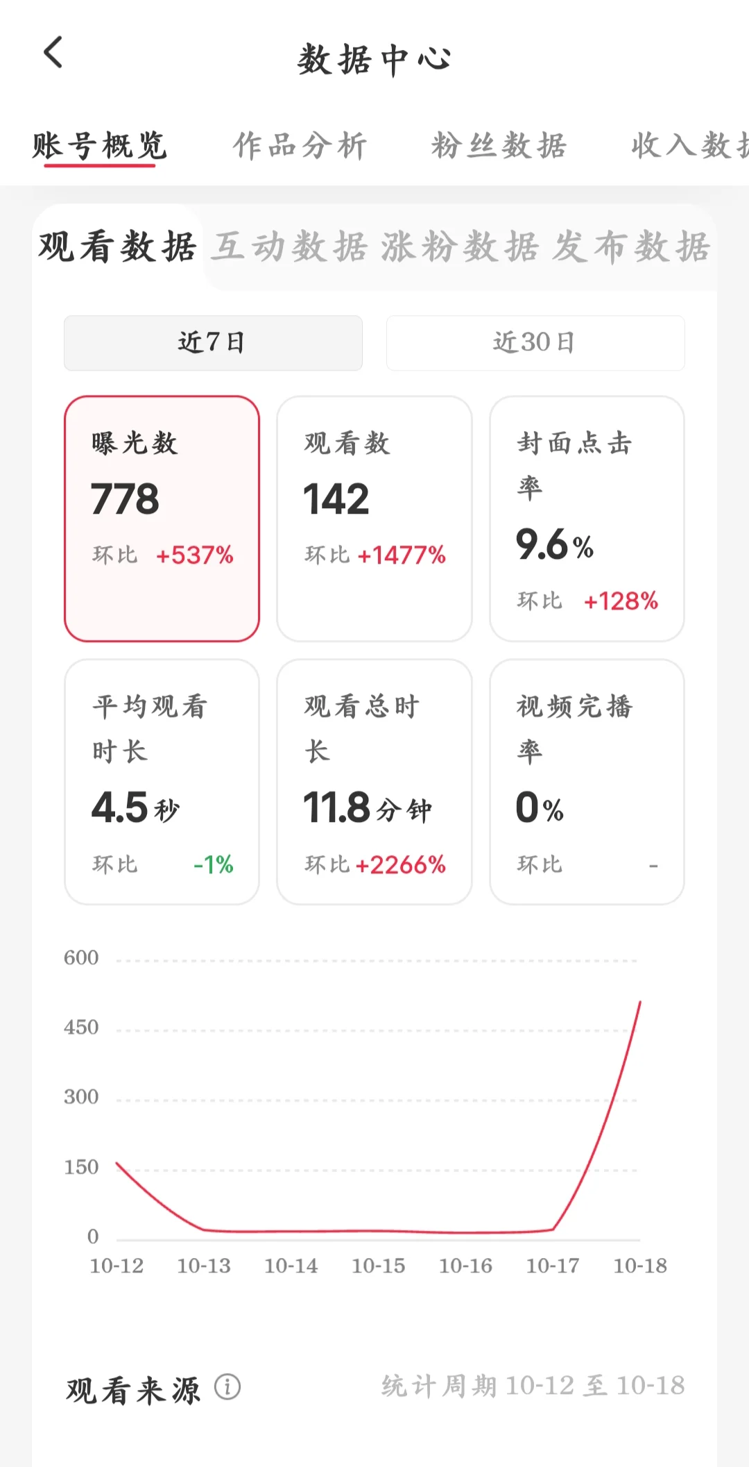 数据好好！(从个人来看)