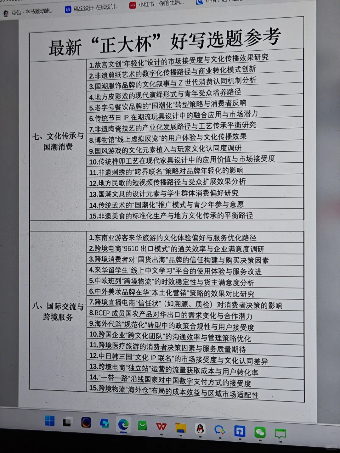 导师给的“正大杯”参赛选题