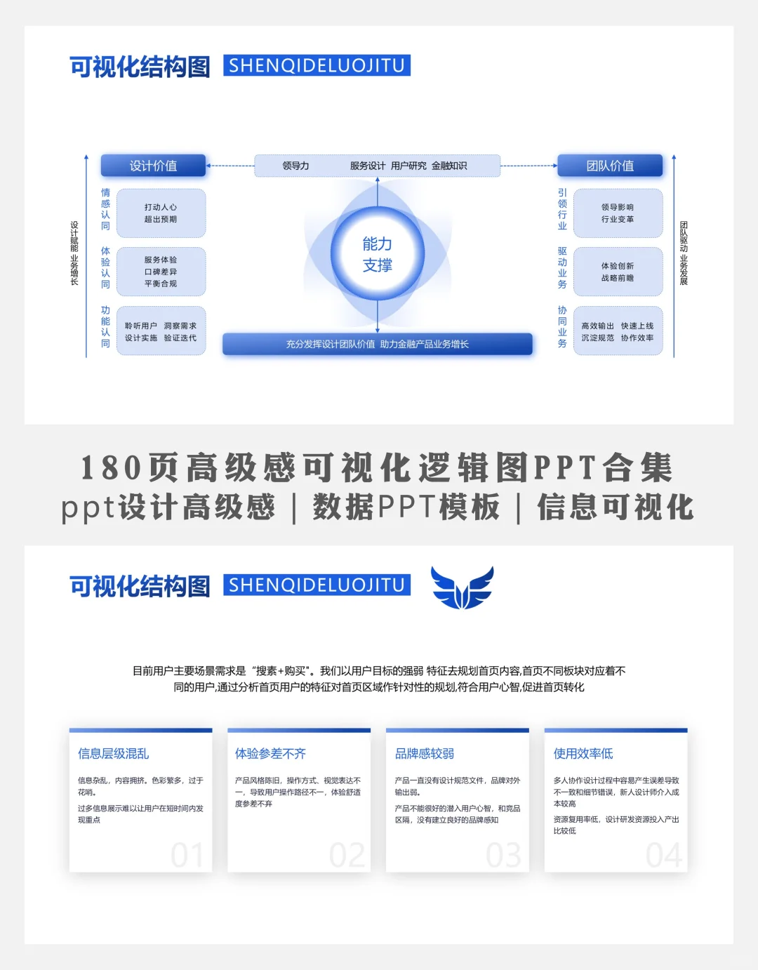 数据PPT模板｜让你的报告脱颖而出