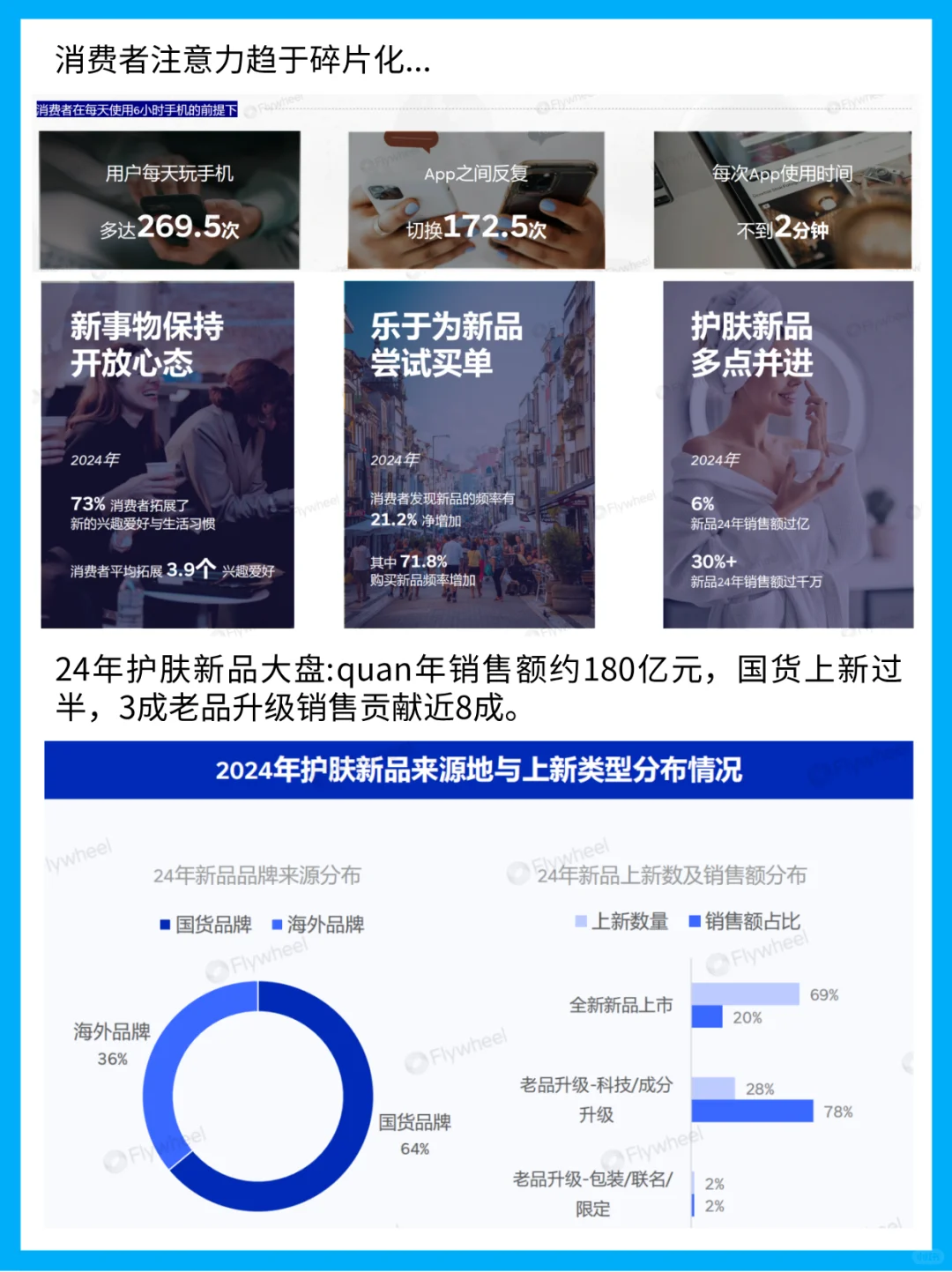 2025年护肤行业洞察：趋势、数据与策略