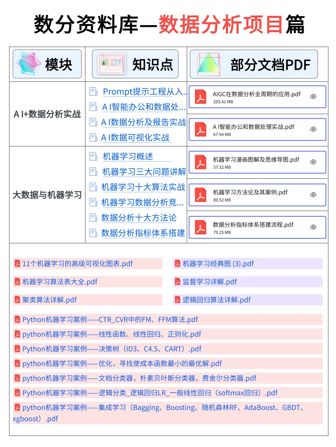 自学数据分析的正确顺序，别再搞错了