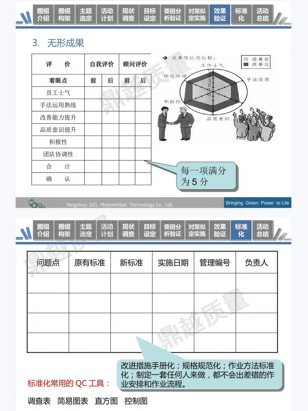 QCC活动成果发布报告模板📖质量人码住！