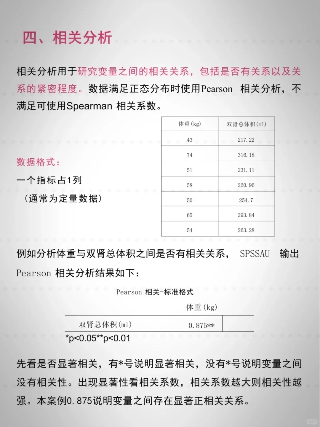 得救了，到底是哪个天才整理的啊啊啊