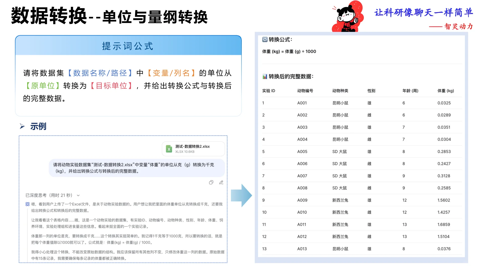 打通数据科研全流程，来自北航何静报告