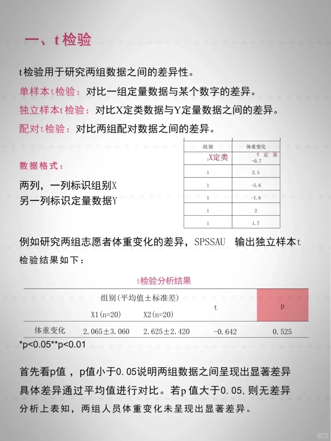 得救了，到底是哪个天才整理的啊啊啊