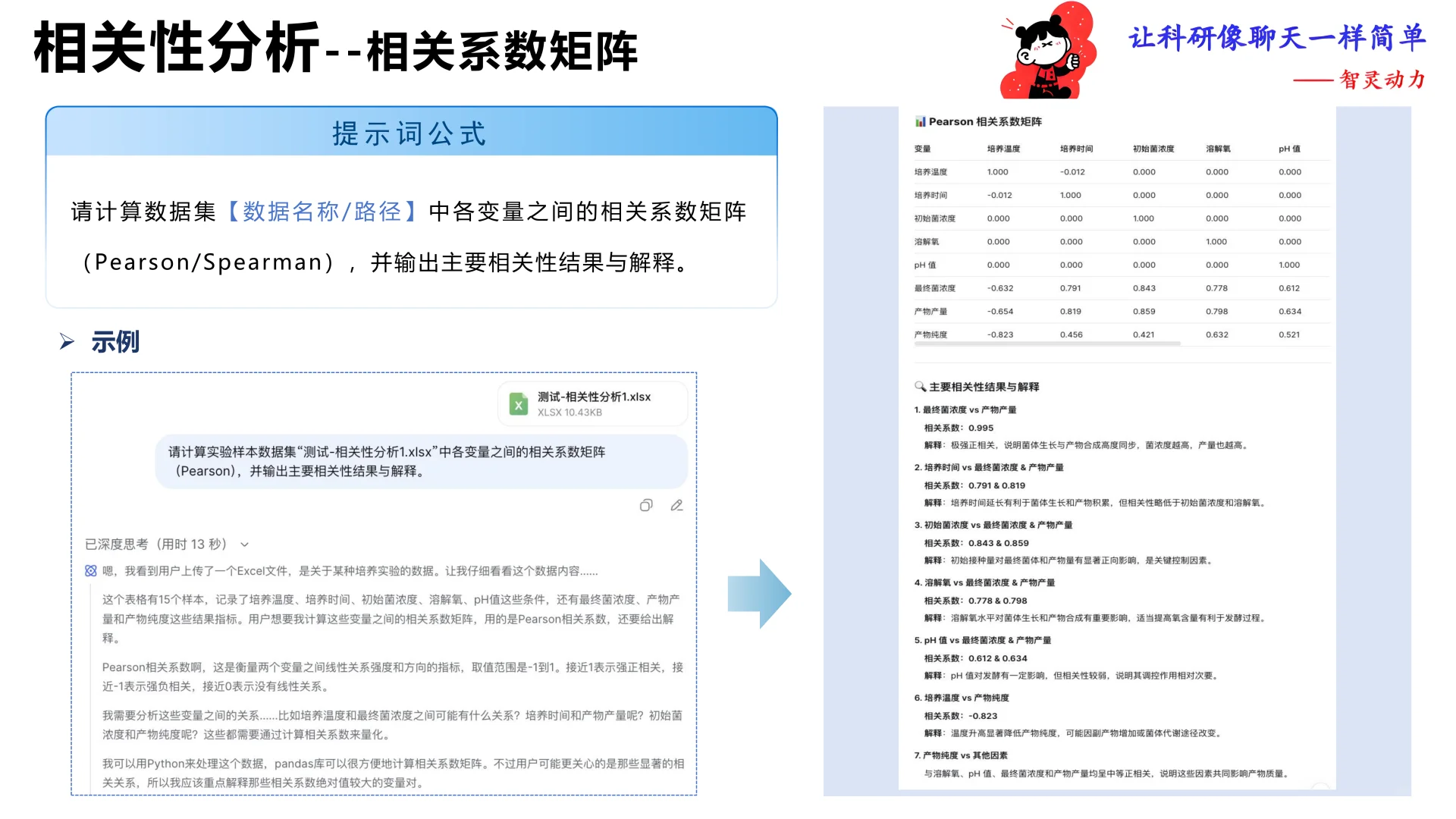 打通数据科研全流程，来自北航何静报告