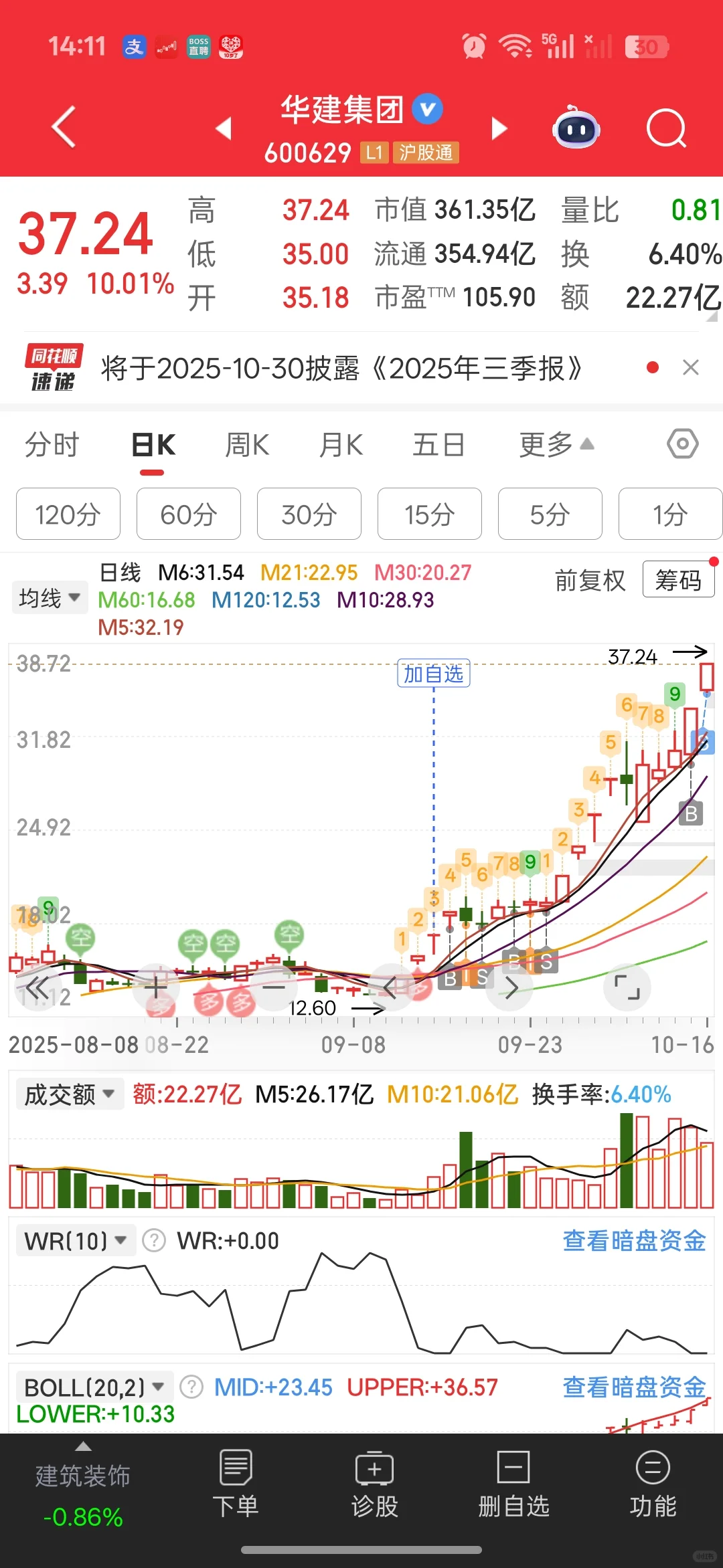 强趋势真好做