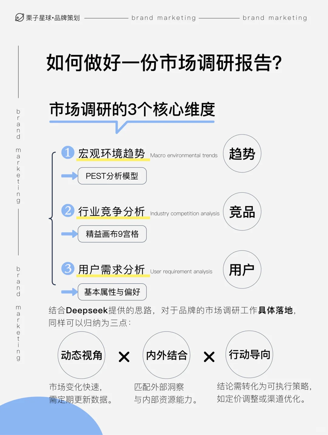 ❗️品牌营销 | 市场调研的3个维度？✔️