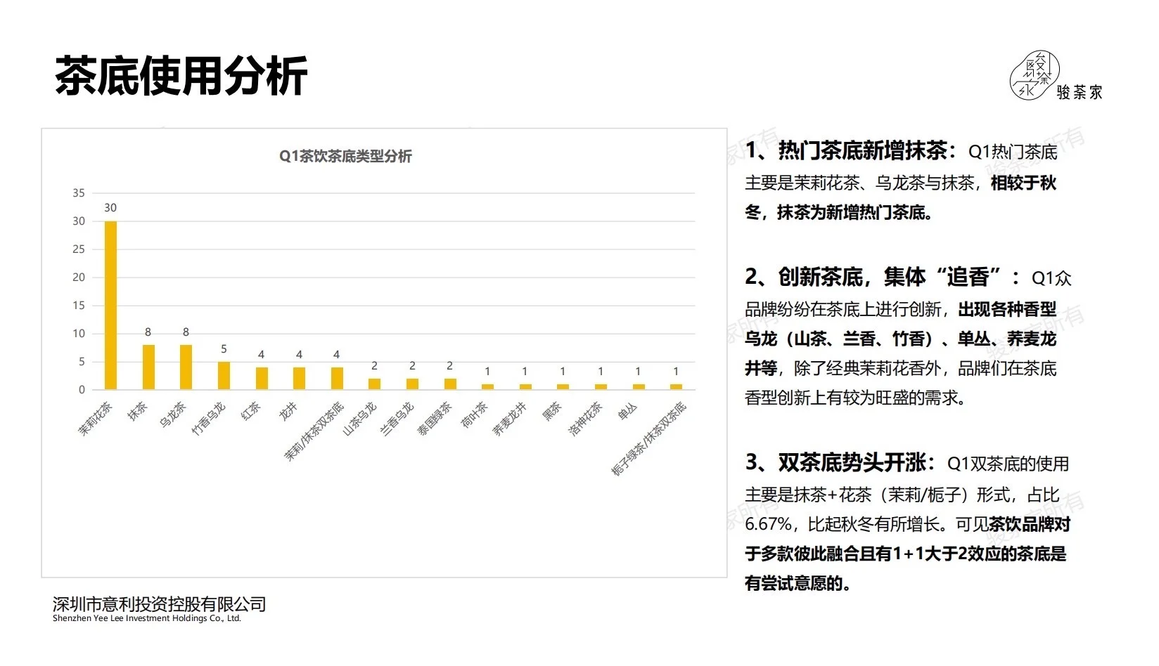 报告分享｜2025年第一季度新茶饮市场报告