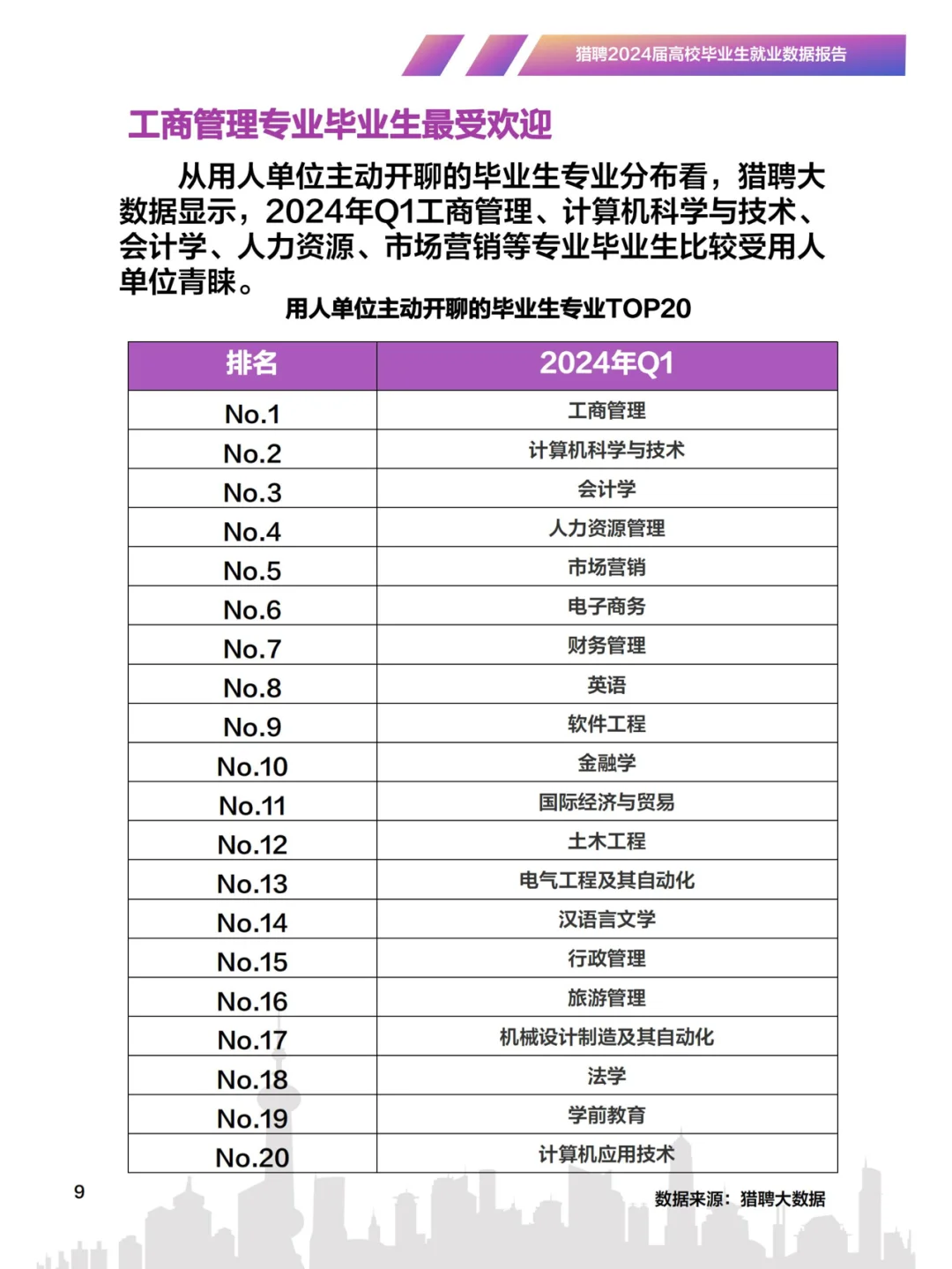 猎聘-2024高校毕业生就业数据报告
