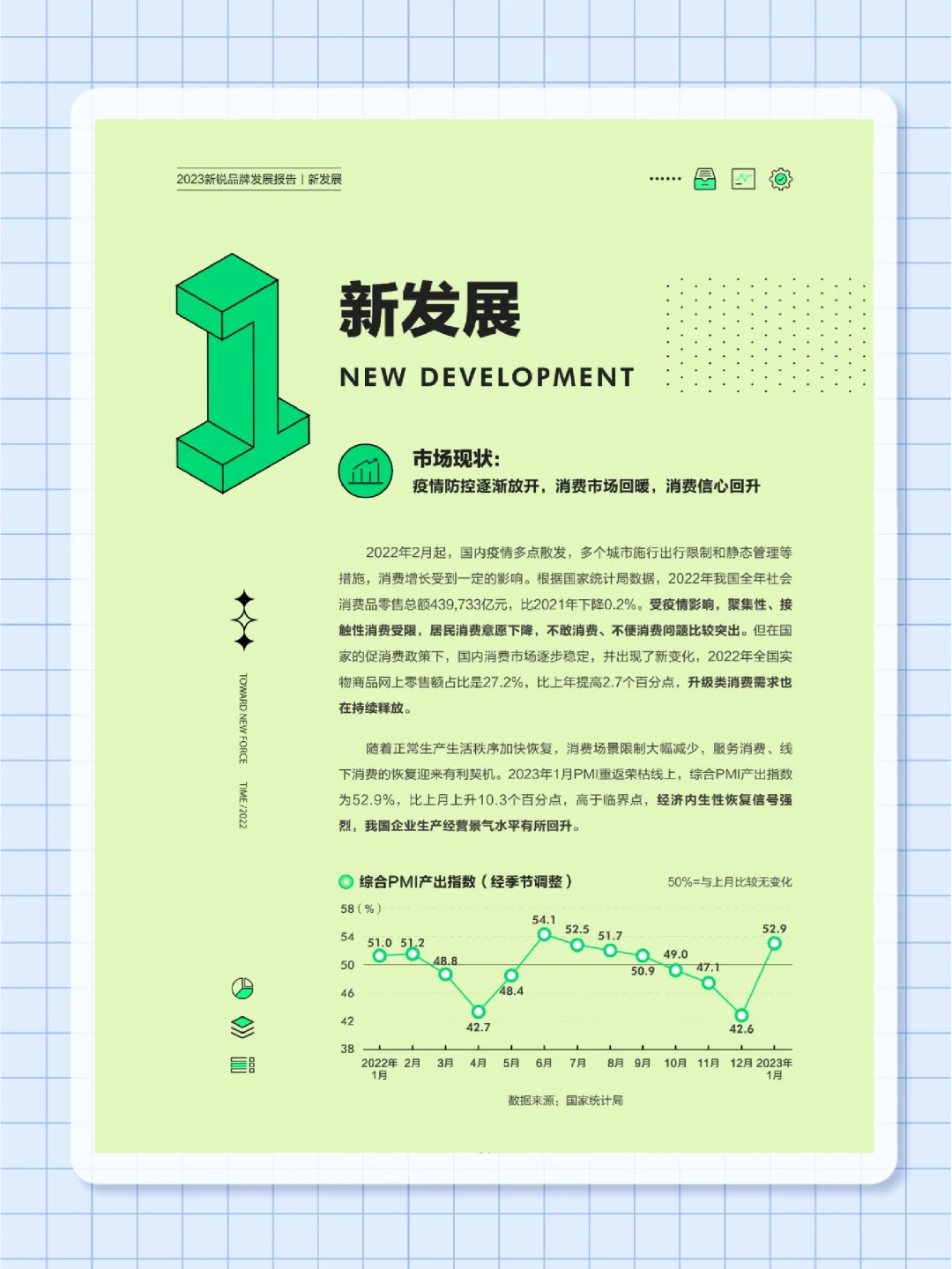 53页报告｜2023年新锐品牌发展报告