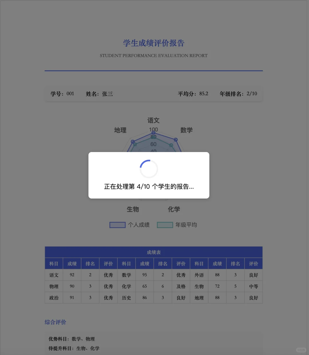 糟糕！你的期末成绩分析报告已完成✅