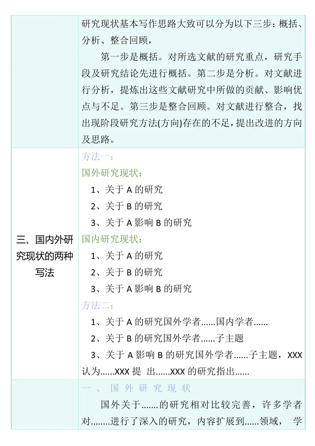 国内外研究现状真的好写（附模板）