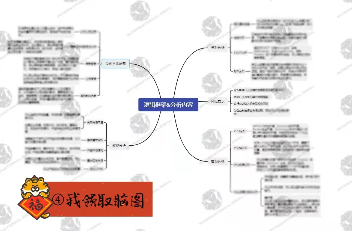 如何从0到1撰写一份深度行研报告💯