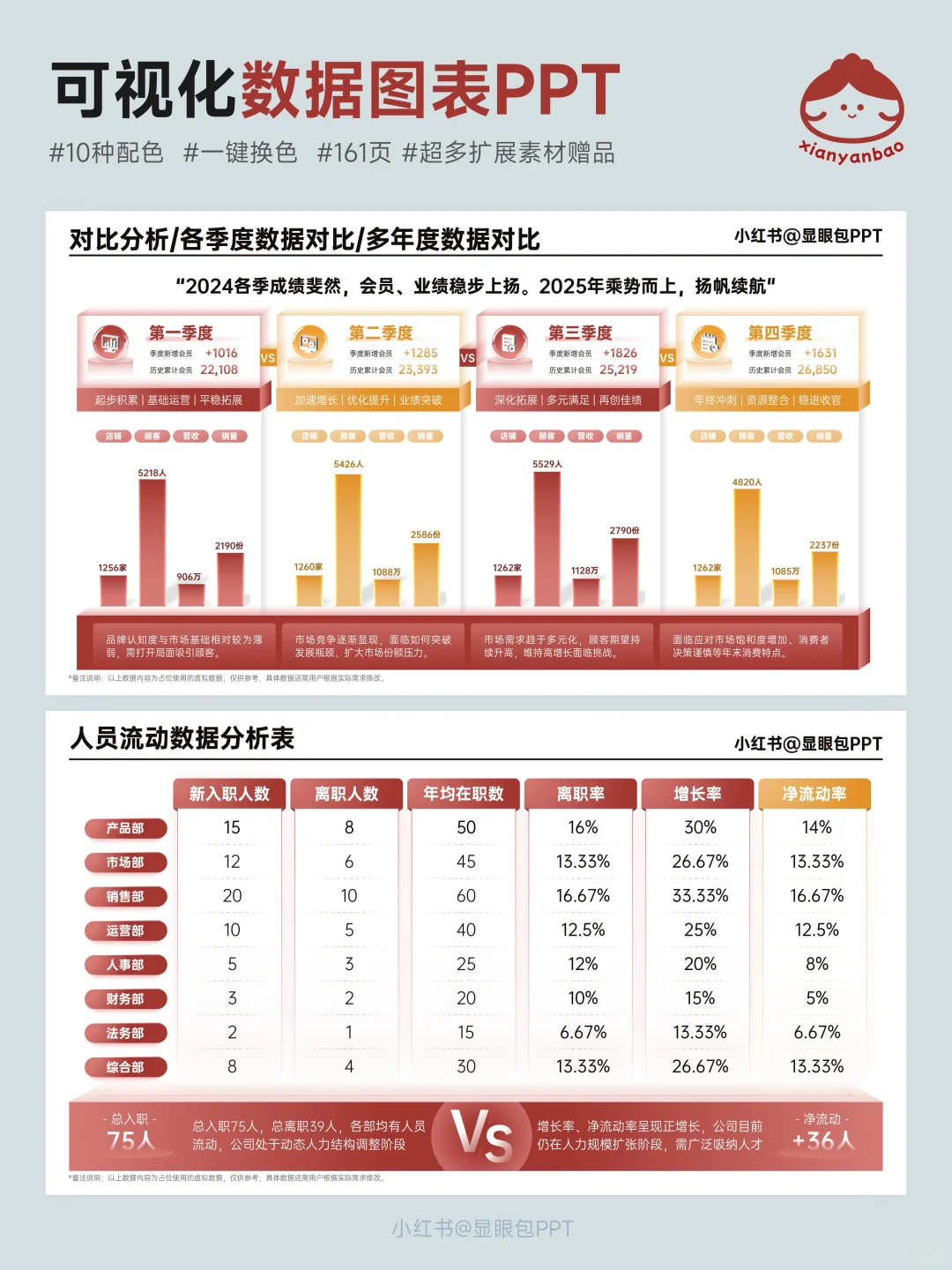 数据复盘秘籍！分析结论无懈可击PPT呈现