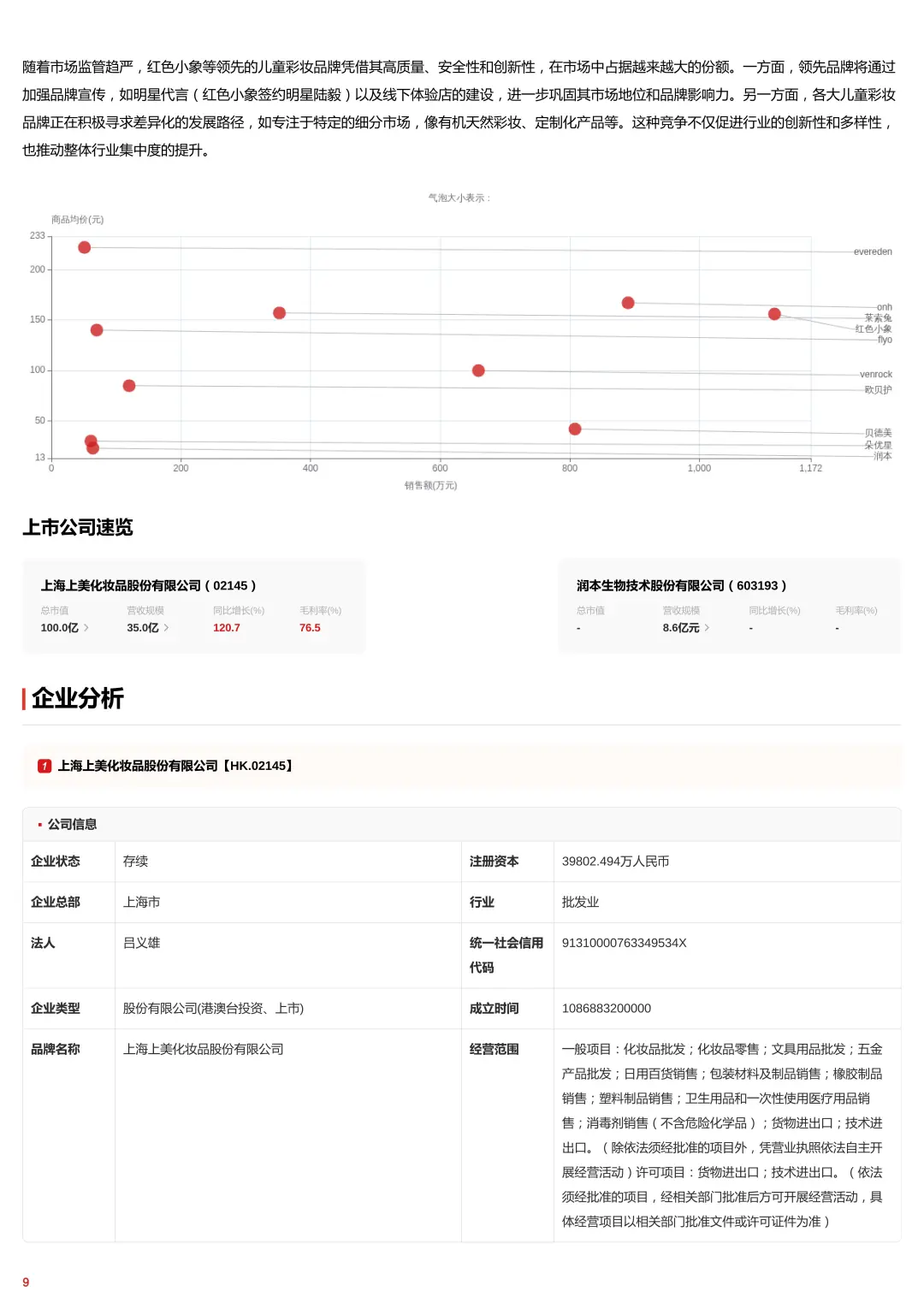 43 页 | 速看!儿童彩妆行业报告解析🔥