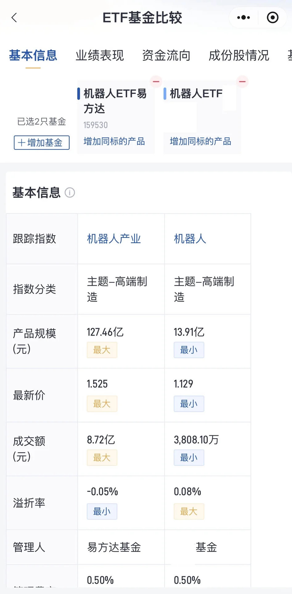 半导体和机器人后续是机会。
