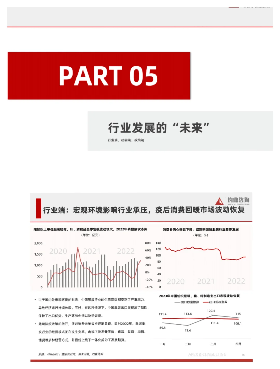 单篇研报分享|2023年国货服装行业报告来了